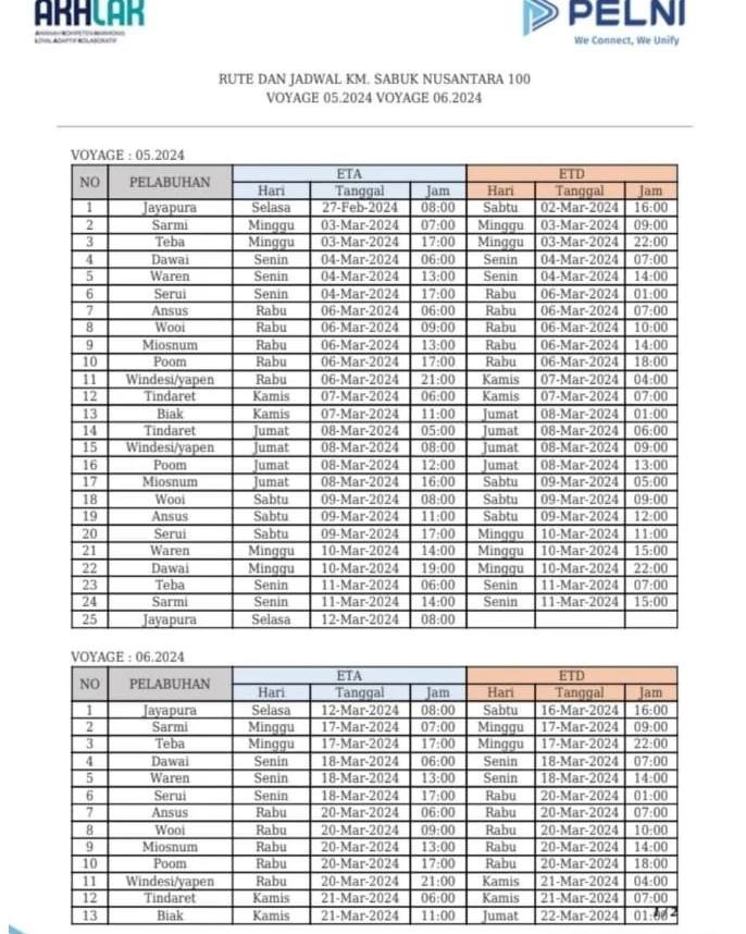 Jadwal Kapal Sabuk Nusantara 100