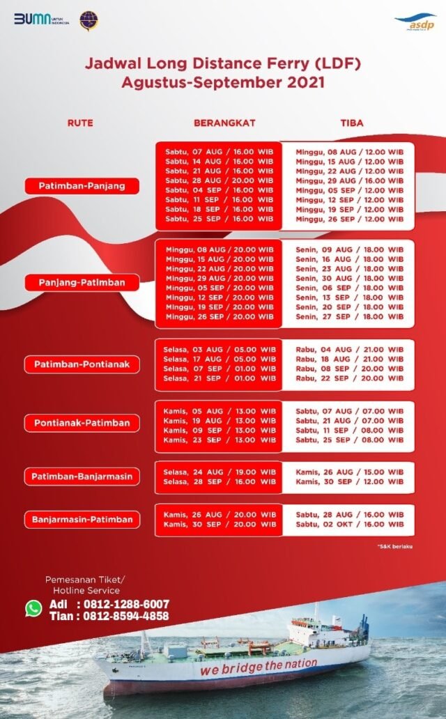 Jadwal Kapal Roro Dari Pelabuhan Patimban Dan Harga Tiketnya Kata Omed