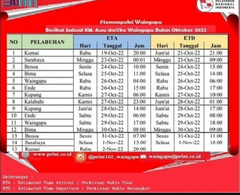 Jadwal Kapal Pelni KM AWU Bulan November Desember Dan Harga Tiketnya KATA OMED