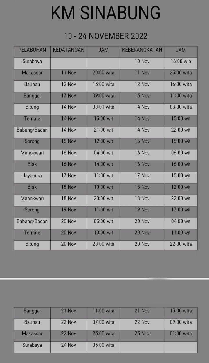 Jadwal Kapal Pelni KM Sinabung November 2022