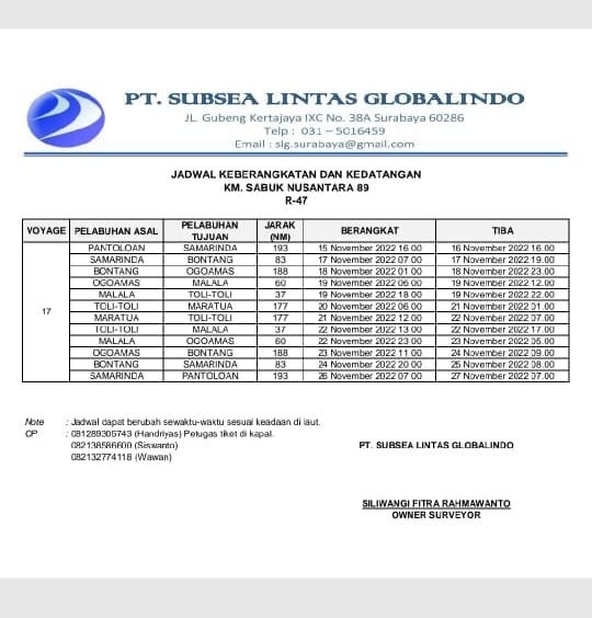 Jadwal Kapal KM Sabuk Nusantara 89