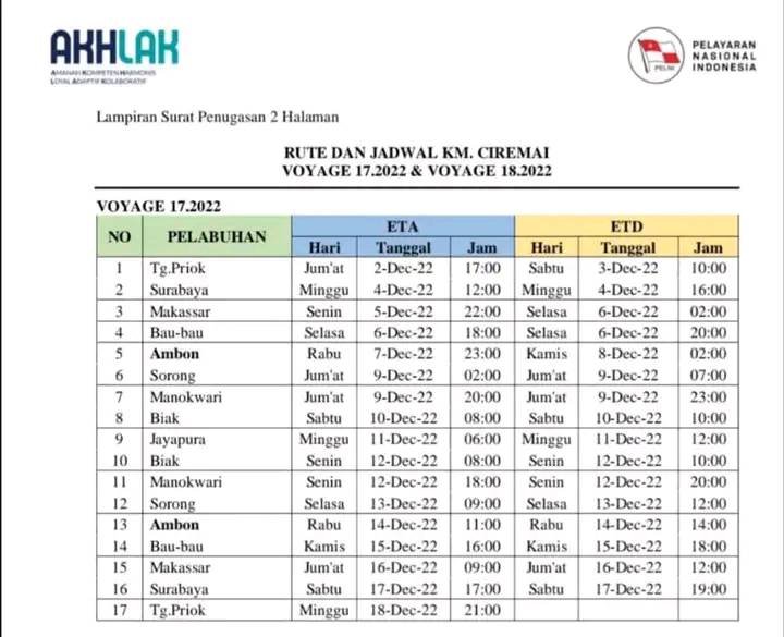 Jadwal Kapal Pelni Ciremai Bulan Desember