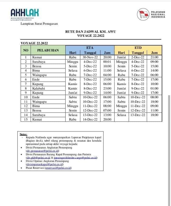 Jadwal Kapal Pelni KM AWU Bulan Desember 2022