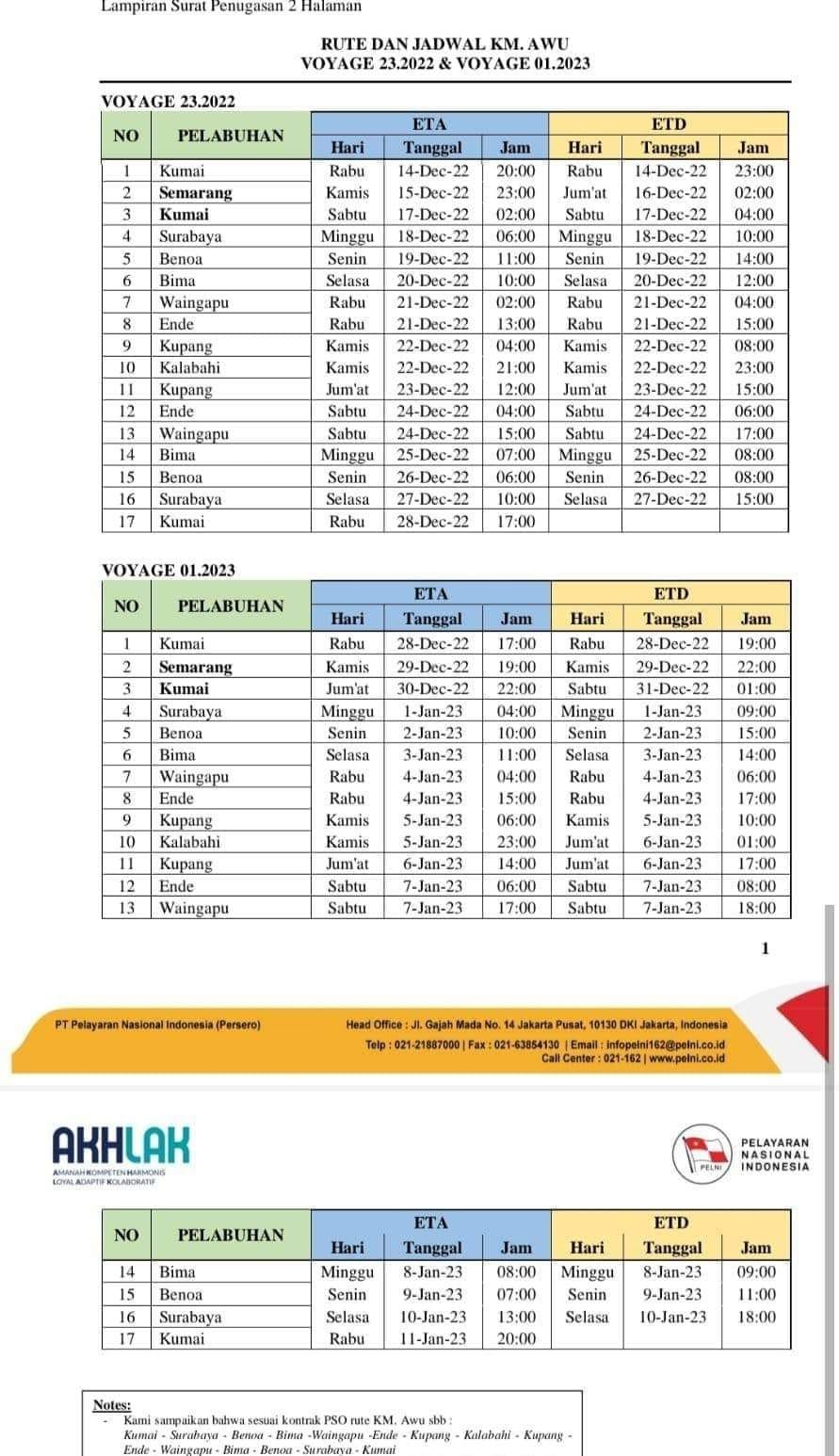Jadwal Kapal Pelni KM AWU Bulan Desember - Januari 2023
