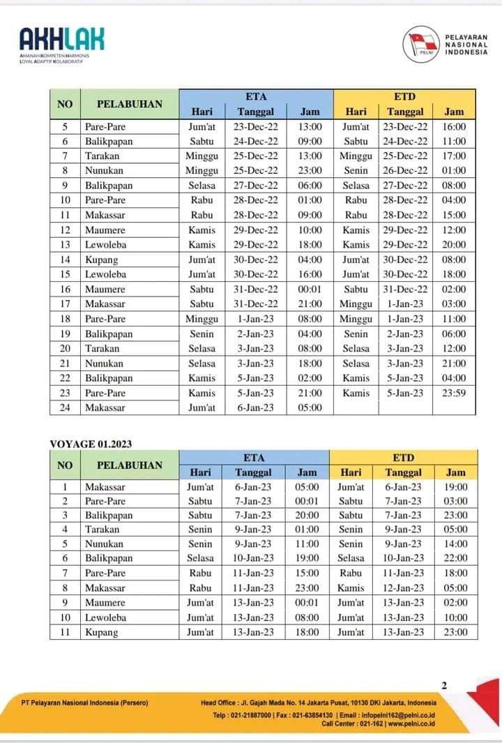 Jadwal Kapal Pelni KM Bukit Siguntang Desember - Januari 2023