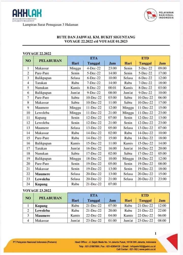 Jadwal Kapal Pelni KM Bukit Siguntang Desember