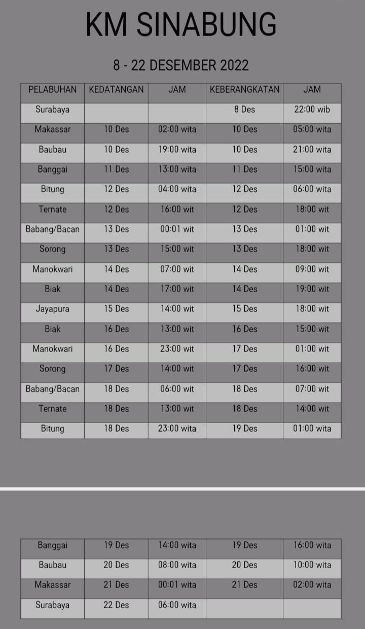 Jadwal Kapal Pelni KM Sinabung Desember 2022