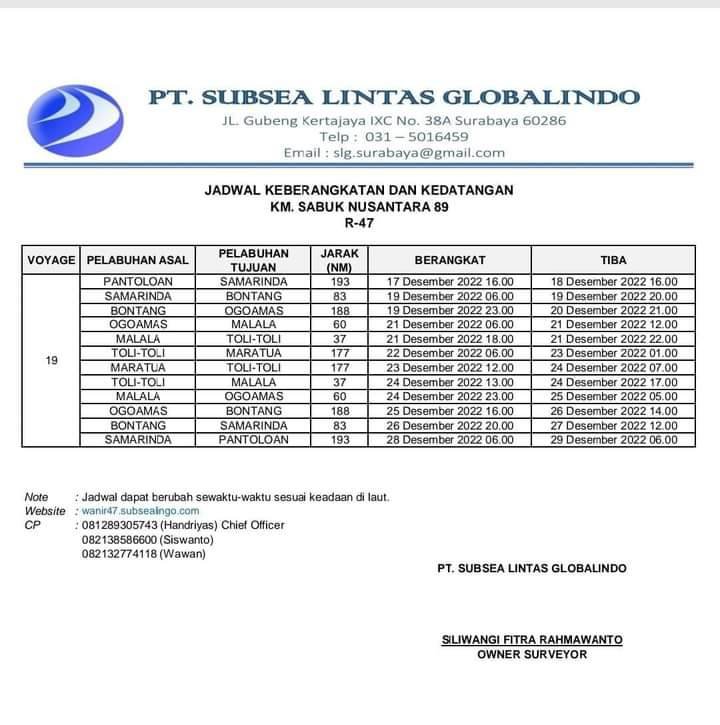 Jadwal Kapal Sabuk Nusantara 89
