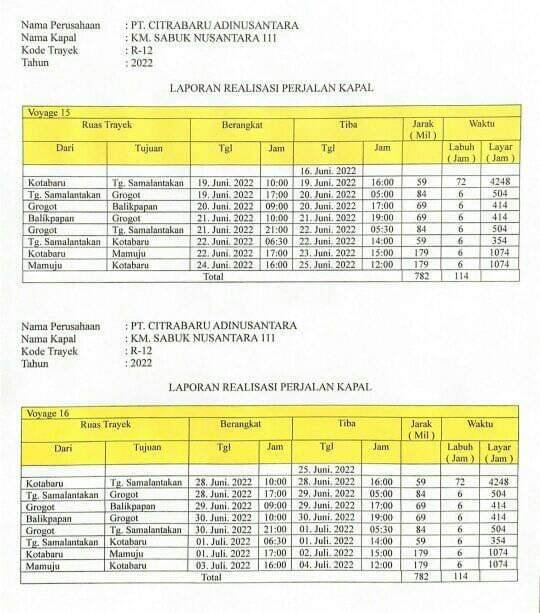 Jadwal sabuk nusantara 111