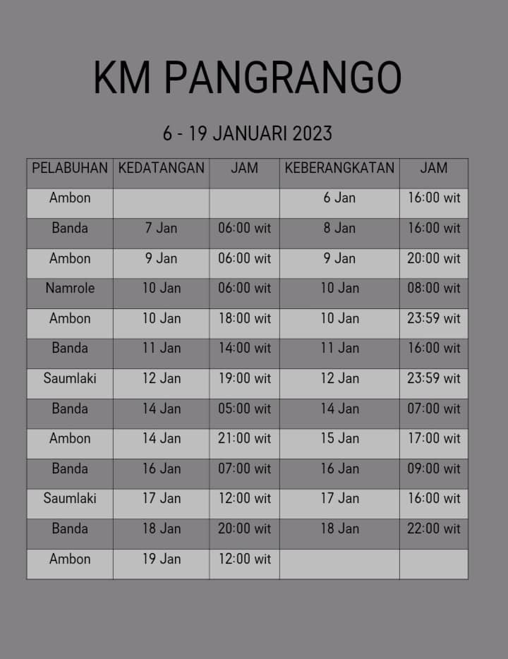 Jadwal Kapal Pelni Pangrango Januari Dan Harga Tiketnya Kata Omed