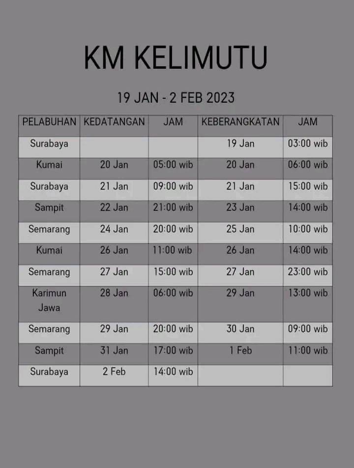 Jadwal Kapal Pelni KM Kelimutu Januari - Februari 2023