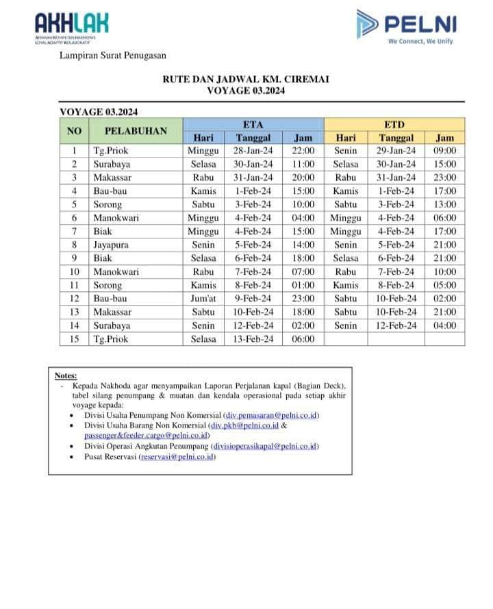 Jadwal Kapal Pelni KM Ciremai Bulan Maret 2024 - KATA OMED