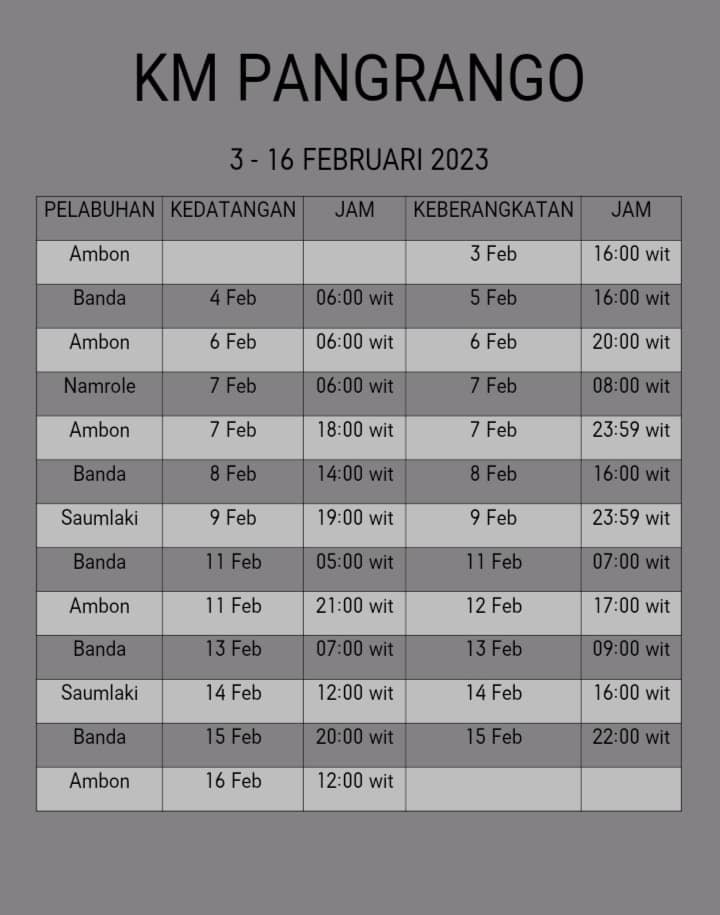 Jadwal Kapal Pelni Pangrango Februari 2023