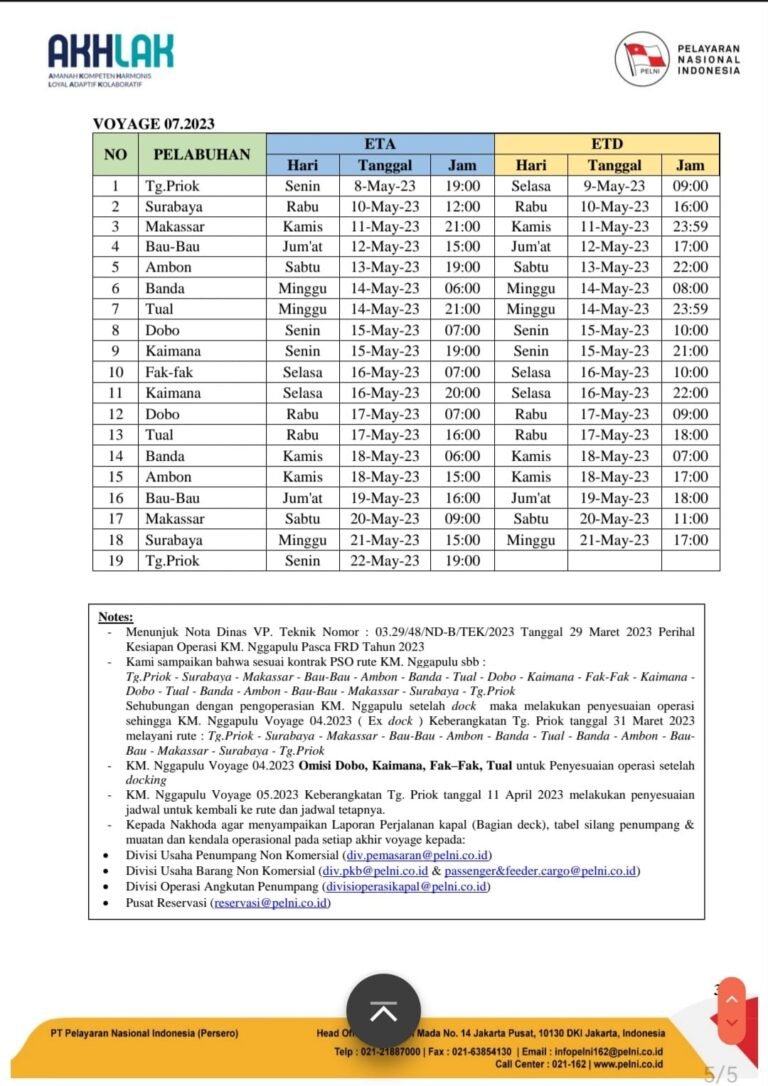 Jadwal Kapal Nggapulu Bulan Juni 2023 & Harga Tiket - KATA OMED