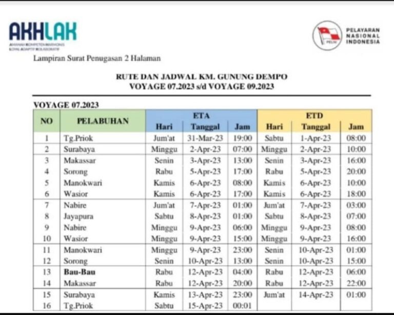 Jadwal Kapal Pelni Gunung Dempo Mei - Juni 2023 & Harga Tiketnya - KATA ...