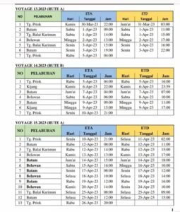 Update Jadwal Kapal Pelni Km Kelud Bulan Juni Dan Harga Tiketnya Kata Omed