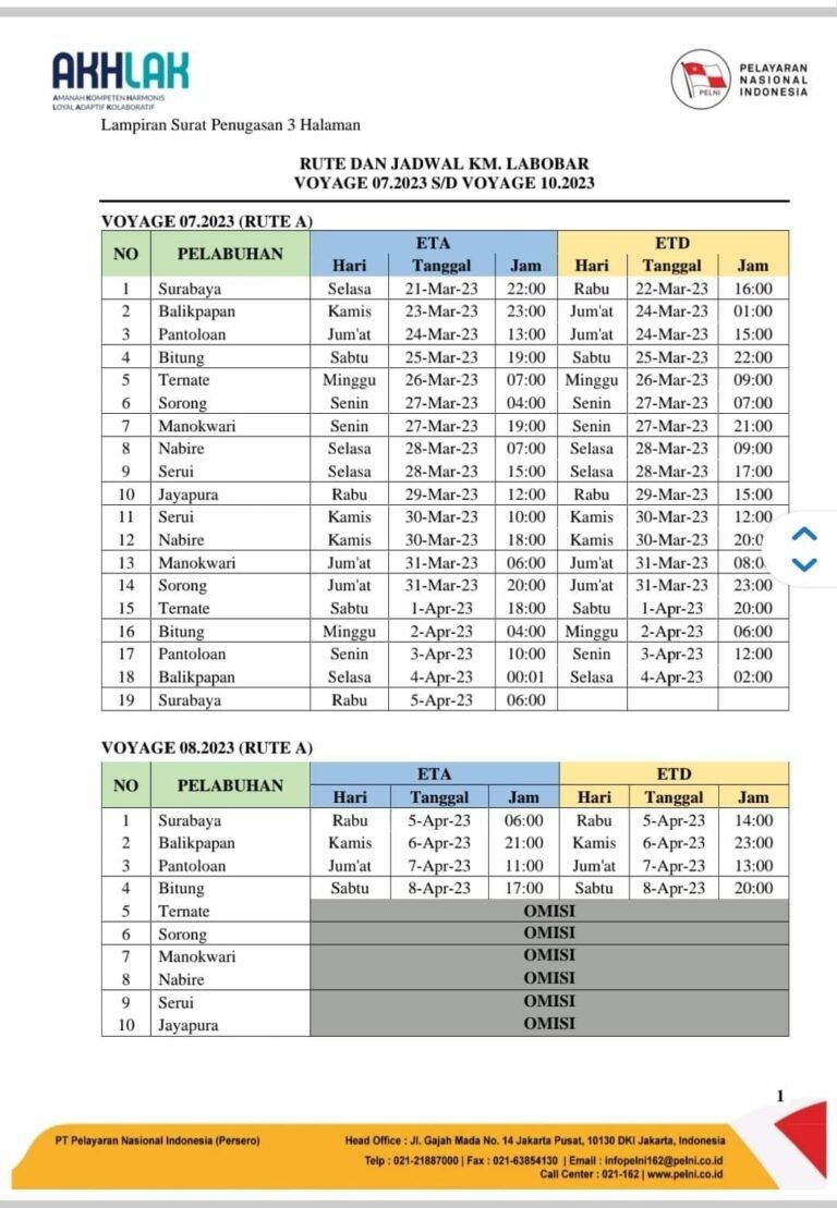 Jadwal Kapal Pelni Labobar Juli 2023 Dan Harga Tiketnya - KATA OMED