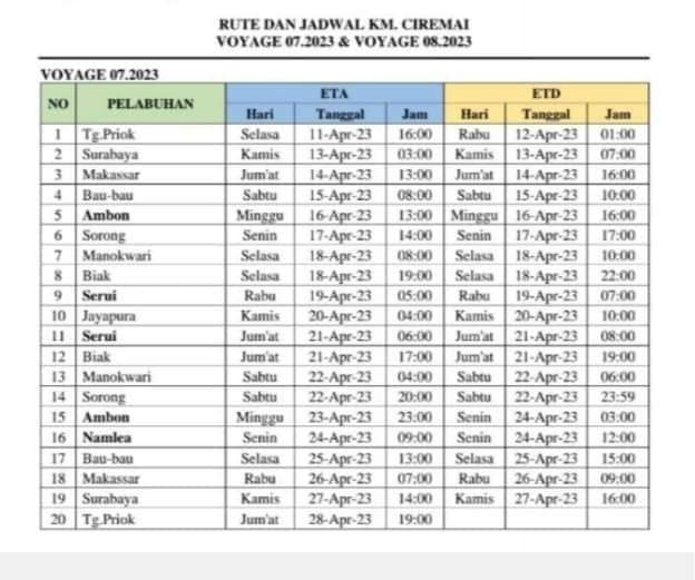 Jadwal Kapal Pelni Ciremai Januari Februari Harga Tiketnya Kata Omed