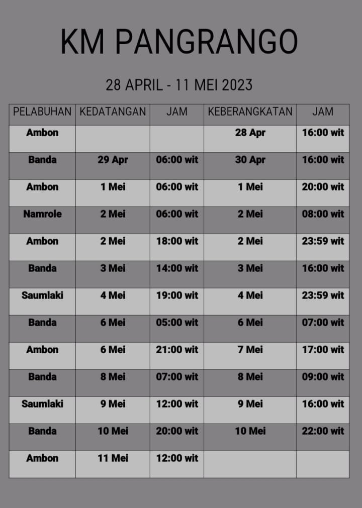Jadwal Kapal Pelni Pangrango Bulan Mei
