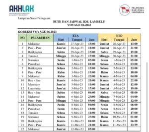 Jadwal Kapal Pelni KM Lambelu Juni - Juli 2023 & Harga Tiketnya - KATA OMED