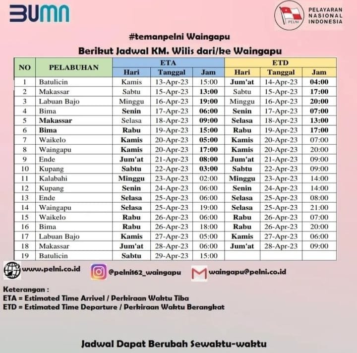 Jadwal Kapal Pelni KM Wilis Juni 2023 Dan Harga Tiketnya - KATA OMED