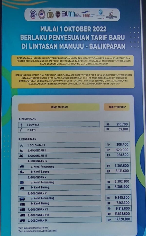 harga tiket penyebrangan kapal dari balikpapan ke mamuju