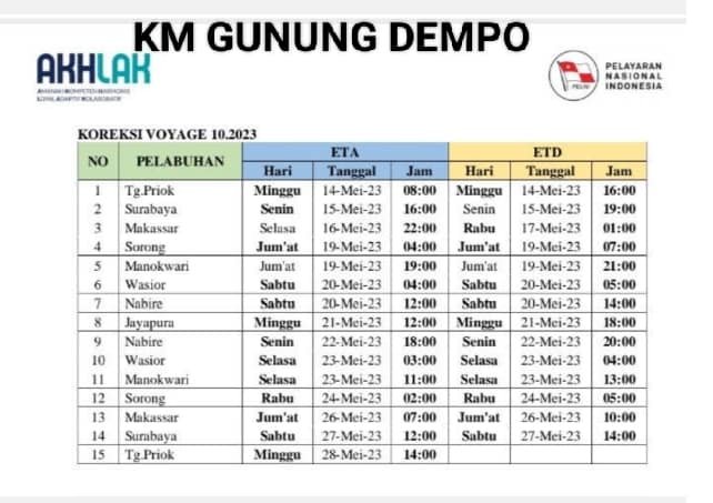 Jadwal Kapal Pelni KM Gunung Dempo Bulan Juli 2023 - KATA OMED