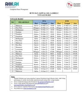 Jadwal Kapal Pelni Km Lambelu Juli Harga Tiketnya Kata Omed