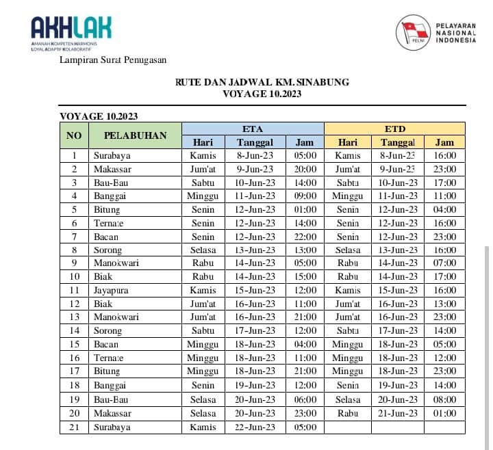 Jadwal Kapal Pelni KM Sinabung Juli 2023 Dan Harga Tiketnya - KATA OMED