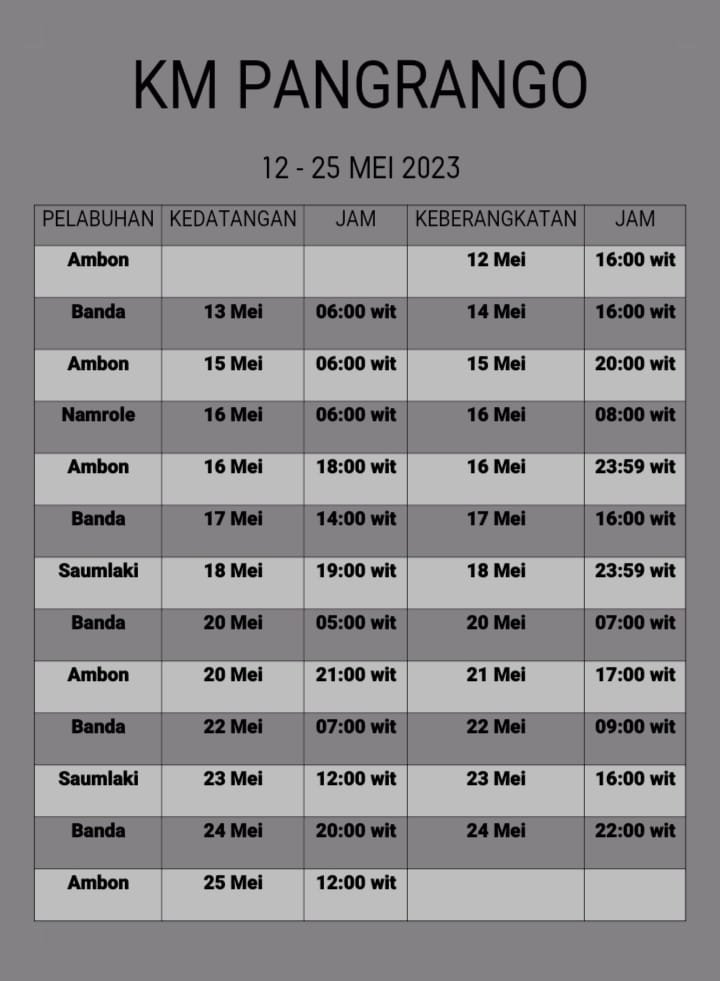Jadwal Kapal Pelni Pangrango Bulan Mei 2023