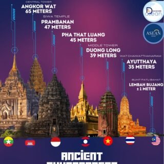 Candi Tertinggi di Asia Tenggara