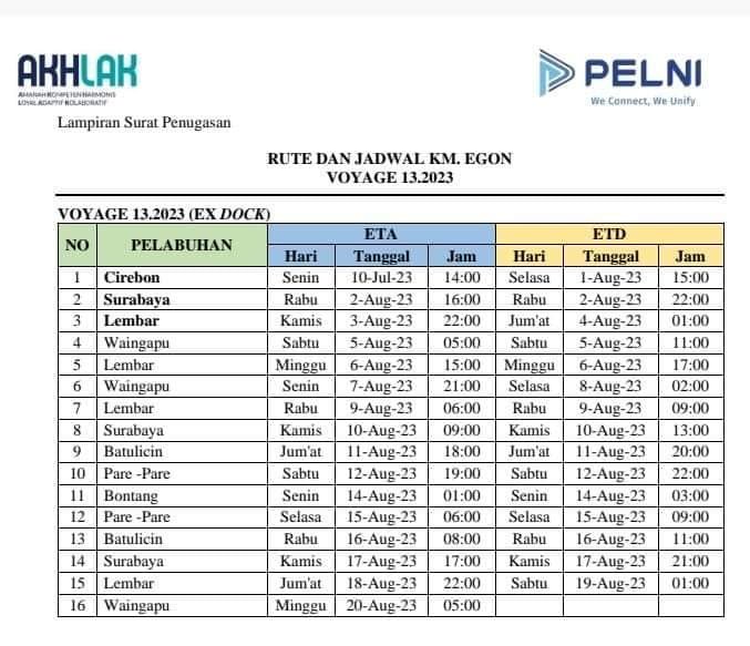 Update Jadwal Kapal Pelni Egon Bulan September 2023 & Harga Tiketnya ...