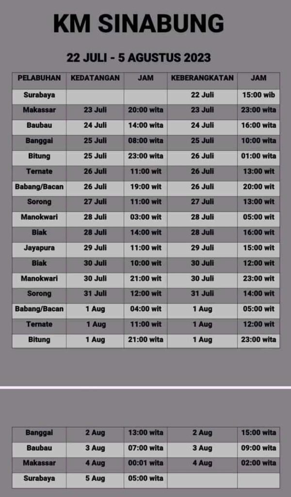 Jadwal Kapal Pelni Km Sinabung Agustus 2023 Dan Harga Tiketnya Kata Omed