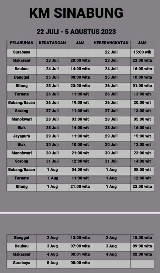 Jadwal Kapal Pelni KM Sinabung Agustus 2023 Dan Harga Tiketnya - KATA OMED