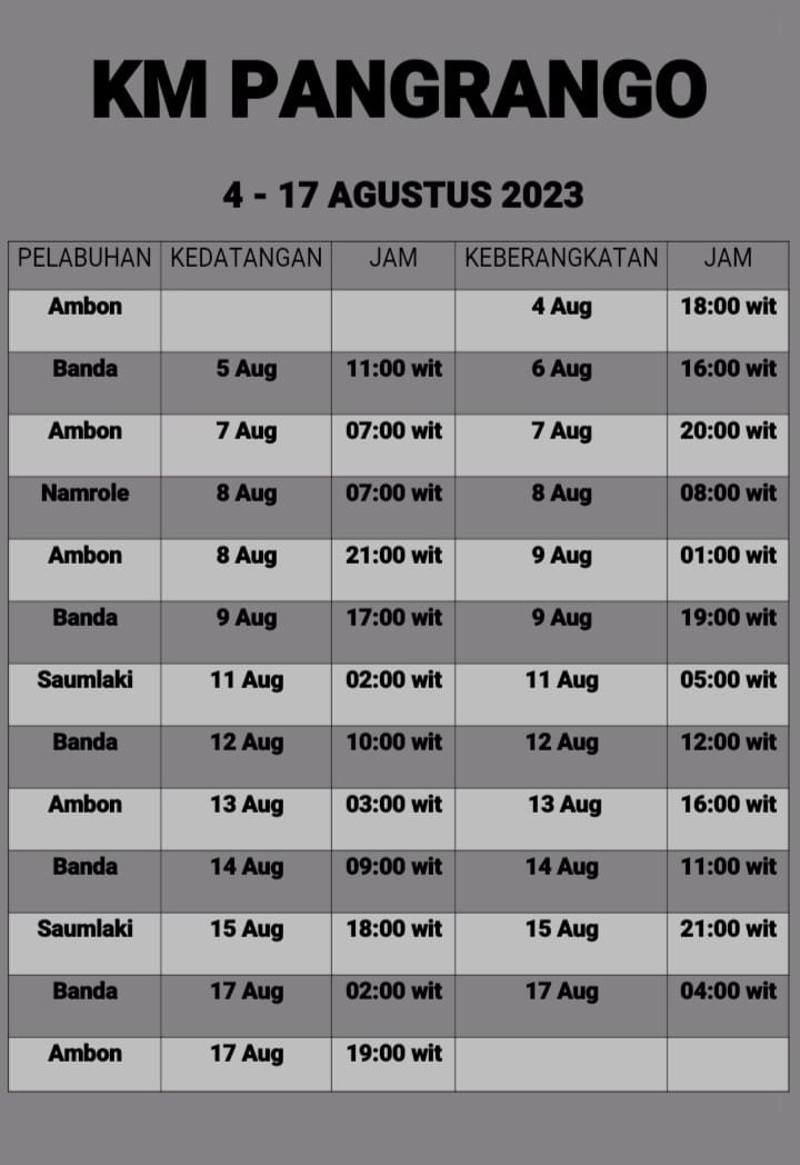 Jadwal Kapal Pelni Pangrango Bulan Agustus