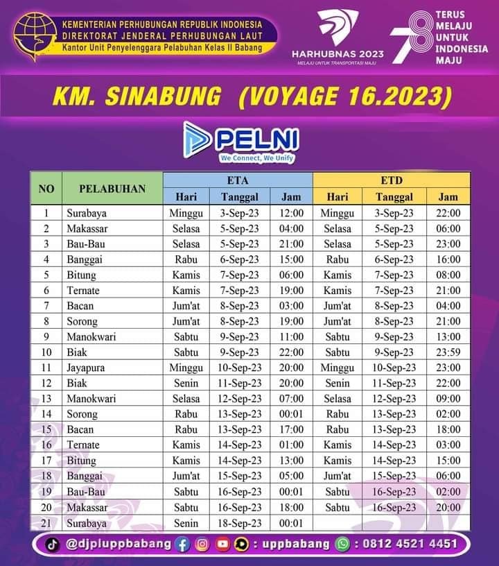 Jadwal Kapal Pelni KM Sinabung Bulan Oktober 2023 Dan Harga Tiketnya ...