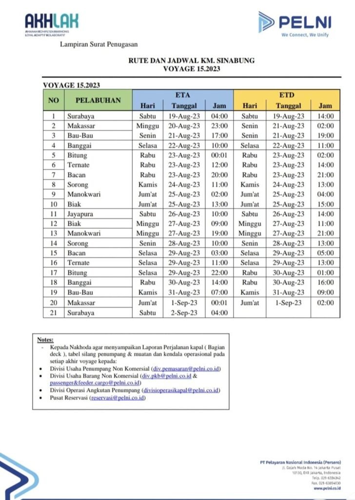 Jadwal Kapal Pelni KM Sinabung Bulan September 2023 Dan Harga Tiketnya ...