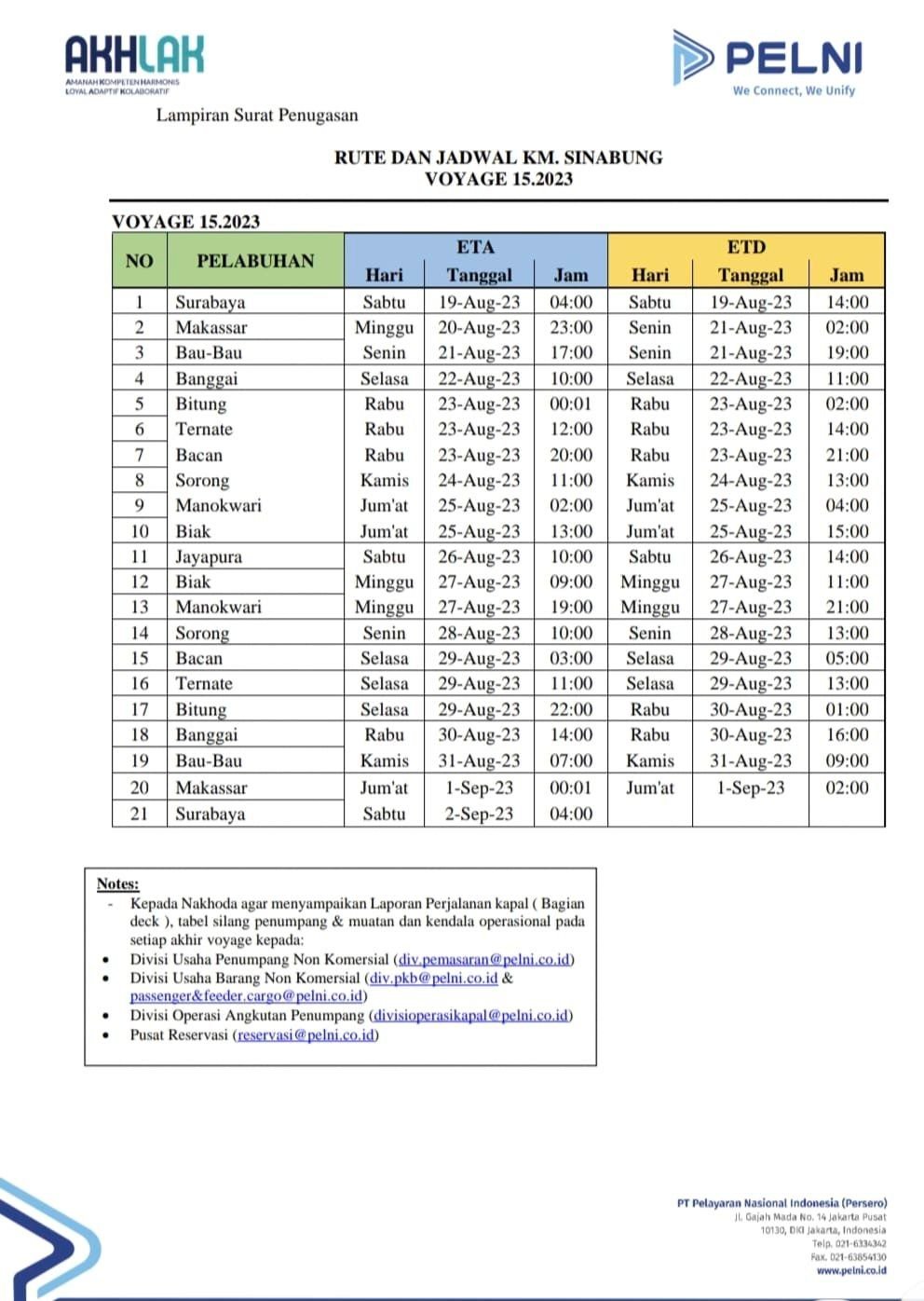 Jadwal Kapal Pelni Km Sinabung Bulan September Dan Harga Tiketnya