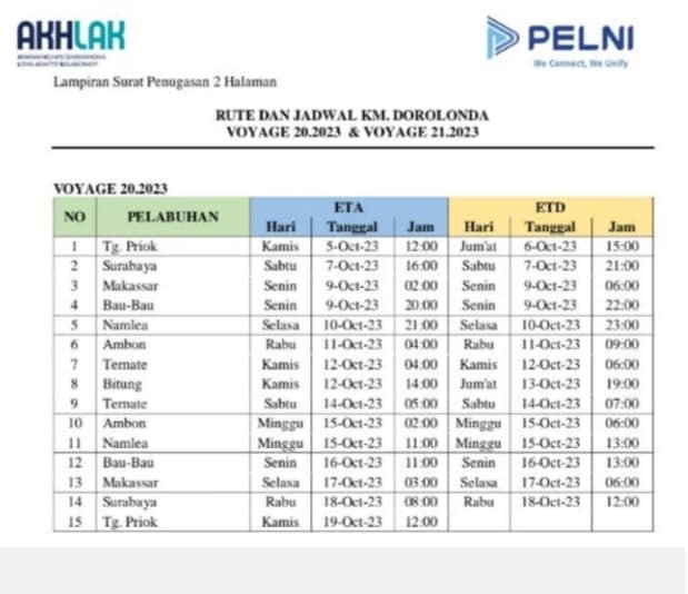 Jadwal Kapal Pelni Dorolonda Bulan Oktober