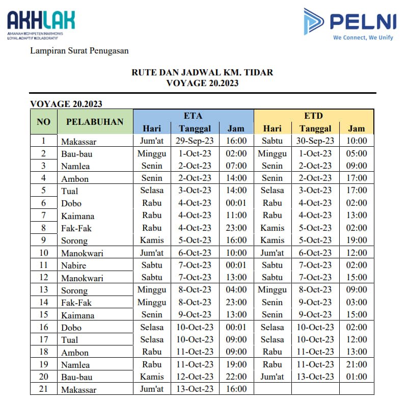 Jadwal Kapal Pelni KM Tidar Bulan Oktober