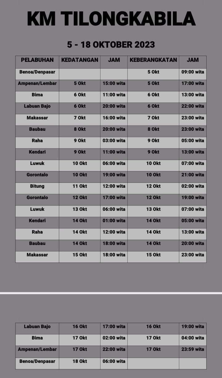 Jadwal Kapal Pelni KM Tilongkabila Bulan Oktober