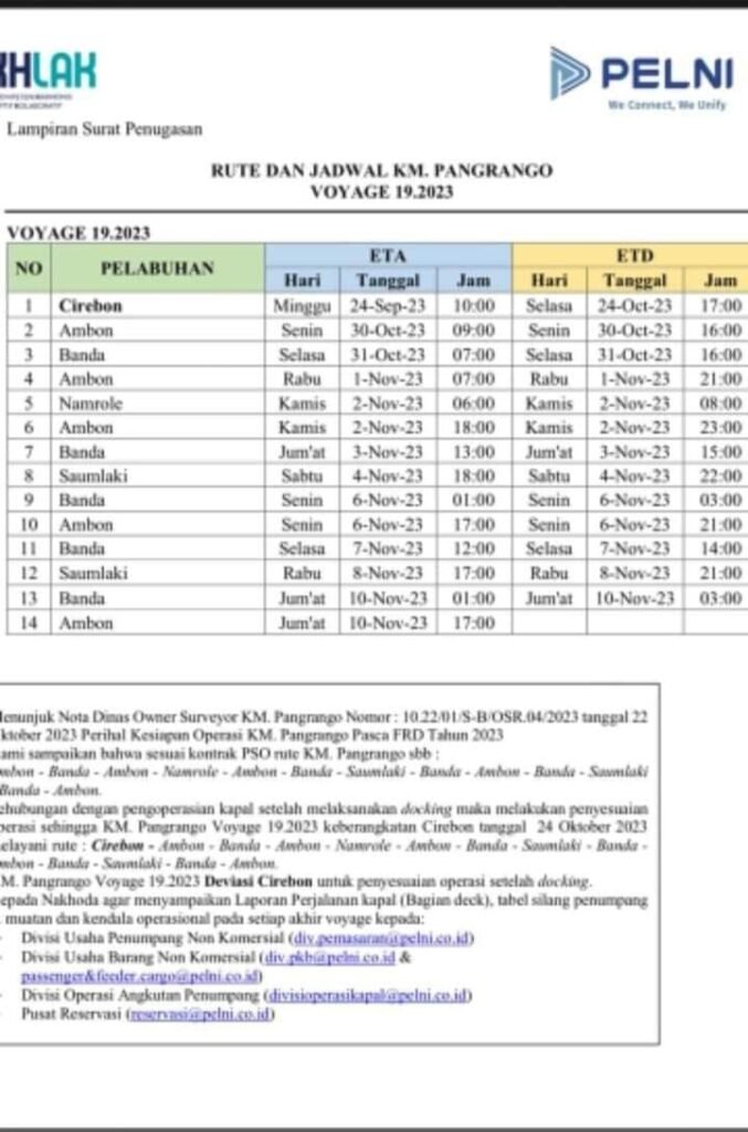 Jadwal Kapal Pelni Pangrango Desember 2023 Dan Harga Tiketnya KATA OMED