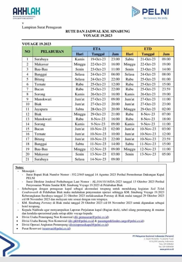 Jadwal Kapal Pelni KM Sinabung November Dan Harga Tiketnya KATA OMED