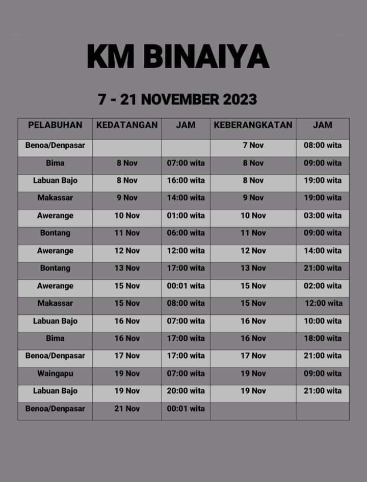 Jadwal Kapal Pelni KM Binaiya Desember 2023 & Harga Tiketnya - KATA OMED