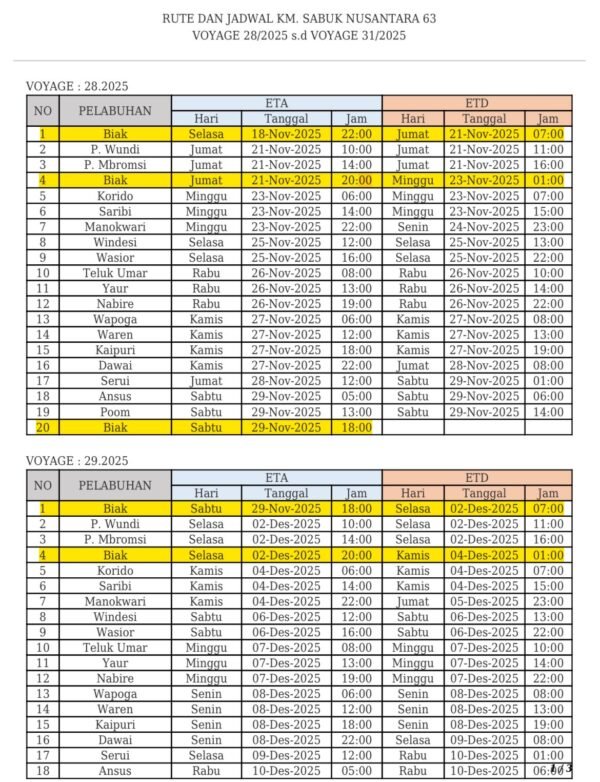 Jadwal Kapal KM Sabuk Nusantara 63