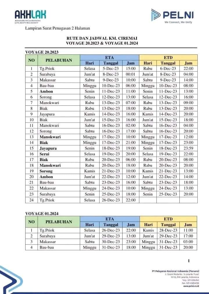 Jadwal Kapal Pelni Ciremai Januari 2024 & Harga Tiketnya - KATA OMED