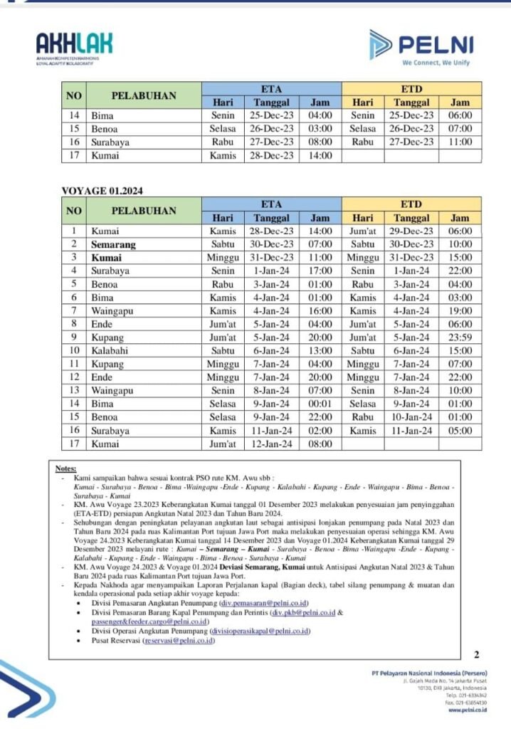 Jadwal Kapal Pelni KM AWU Januari - Februari 2024 Dan Harga Tiketnya ...