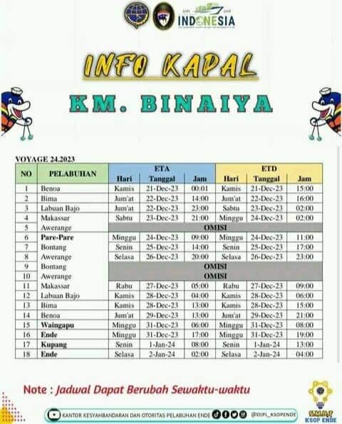 Jadwal Kapal Pelni Km Binaiya Januari 2024 And Harga Tiketnya Kata Omed