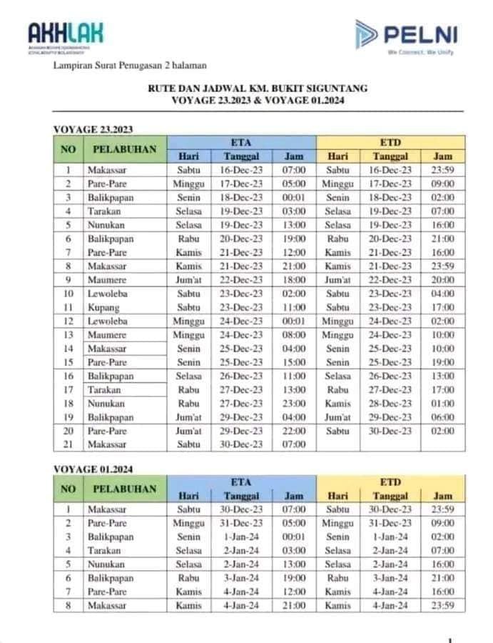 Jadwal Kapal Pelni KM Bukit Siguntang Januari 2024 & Harga Tiketnya ...