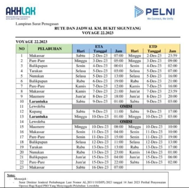 Jadwal Kapal Bukit Siguntang Bulan Ini Dan Harga Tiketnya Januari 2024 ...